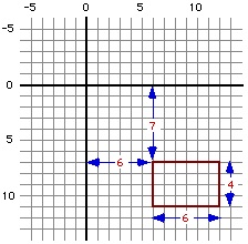 rectanglesize(7,6,4,6)