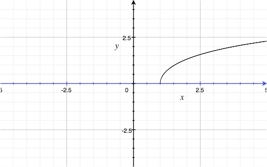 y = arccosh( x )