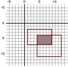 intersectionrectangle()